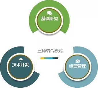 2019~2020年度新型研發機構建設指南發布！技術開發核心要點一文讀懂